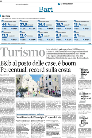 Prima pagina Nuovo Quotidiano di Puglia (Bari) di oggi - Quotidiano regionale